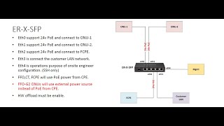 EdgeRouter X SFP Firmware upgrade from remote (via Port Forwarding)