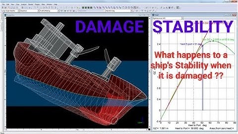 Damage Stability- What happens when a ship gets Damage?Flooding, Foundering, Capsizing, Permeability
