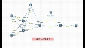 IS-IS on Cisco IOS XR