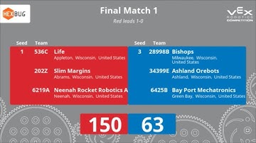 Final #1 - 150 Points!! - Northeast Wisconsin VEX Robotics Challenge - In the Zone
