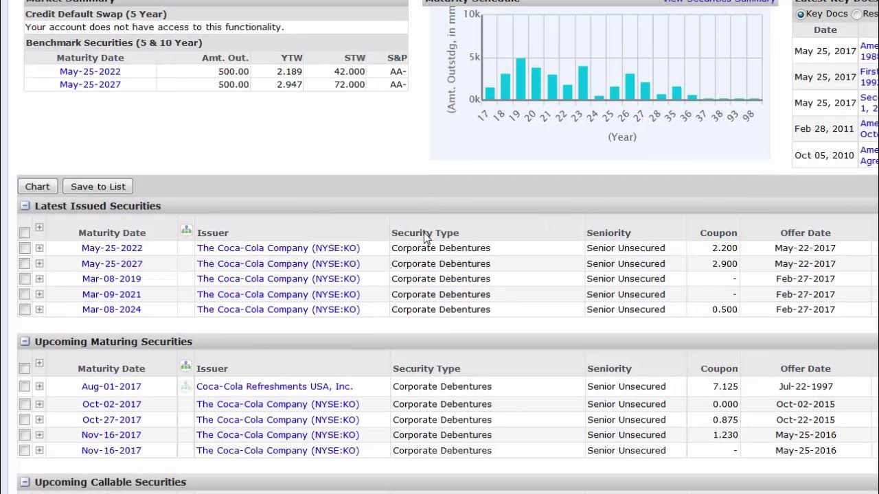 Standard and Poor's NetAdvantage YouTube
