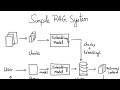 USE MY DOCUMENTS TO LEARN RAG AND LINEAR REGRESSION ( NO SUBSCRIPTION NEEDED)
