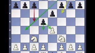 Dirty Chess Tricks 17 ( French 2 Knights attack - Sidelines)