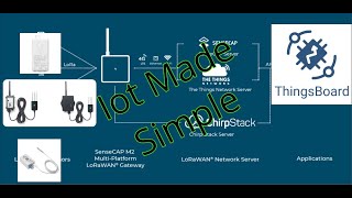 End-to-End LoRaWAN Project: Dragino LC-01/LHT65N/SE01-LB → SenseCAP M2 → ChirpStack → ThingsBoard