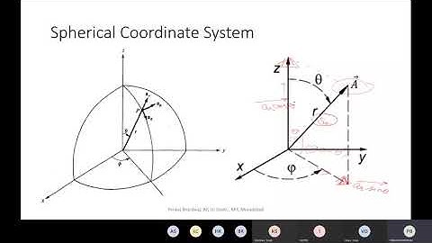 EMFT KEE 301 Lecture 8: Cartesian to Spherical Vector conversion. Dot product of unit vector