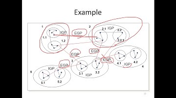 Lecture 8 (b) | Exterior Routing Protocol BGP | Engr. Jaffar Ali