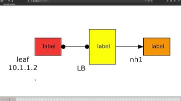 Animated Graph Player v0.1