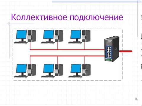 Виды подключения к сети Интернет, выбор провайдера