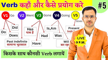 Verbs Forms in English v1 v2 v3 v4 v5 | Verb forms in English Grammar | Form of Verbs in English