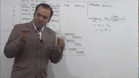 Accounts - Accounting Standard - 19 - Lease Accounting - Lecture 2
