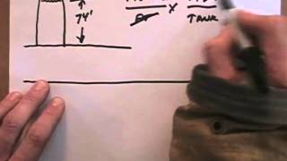 Hydraulics: Ft to PSI