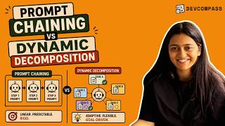 #14 Prompt Chaining vs Dynamic Decomposition | DevCompass | Claude Certified Architect Prep Cohort