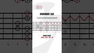 Suspended Scales, 6 TONE SCALES, Dominant 7sus4 Guitar Chords