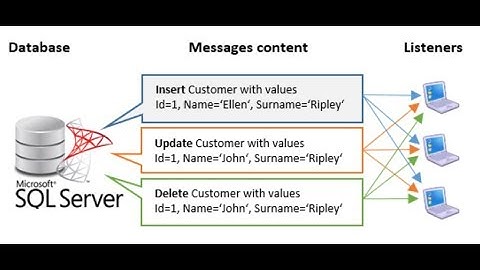 SQL Table Dependency notificaciones de cambio desde SQL Server