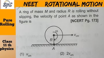 A ring of mass M and radius R is rolling without slipping, the velocity of point A as shown in figur