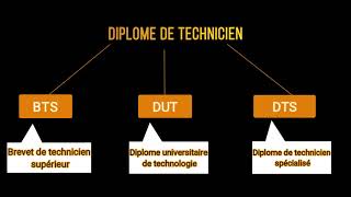 Génie civil Vs architecture - (اجي نفهمو شعبة الهندسة المدنية و الآفاق ديالها(شرح شامل