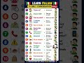 Learn Italian Daily Conversation Level 4 | Advanced Everyday Italian Phrases#italy #english #shorts