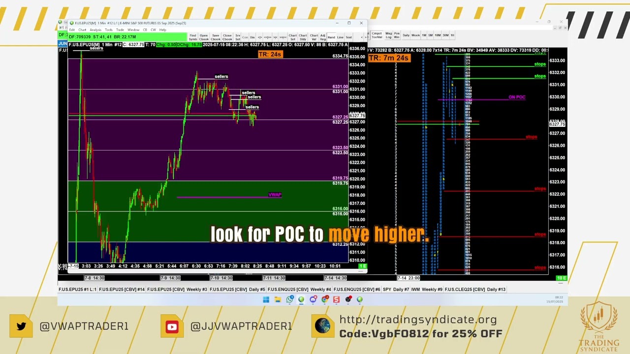 Trading Tip: Watch for Distribution Patterns