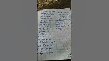 24 tên gọi của nước ta qua các thời kì lịch sử