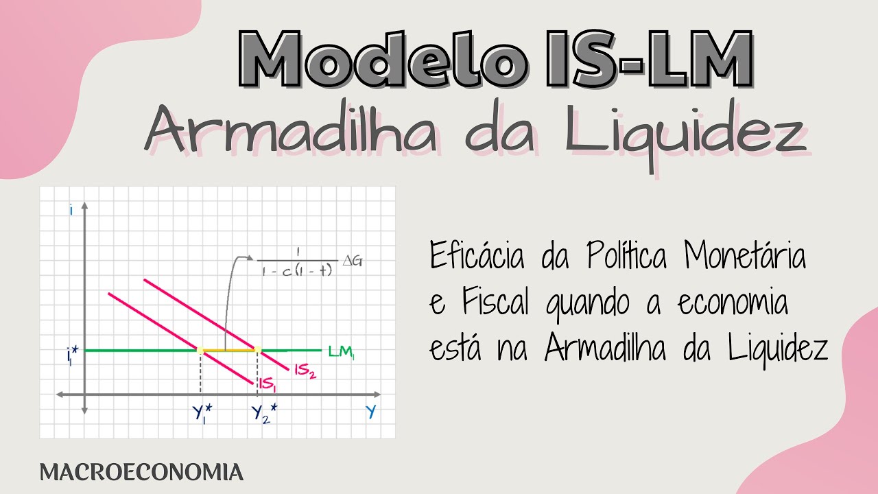 Armadilha da Liquidez : Eficácia de Política Fiscal e Monetária
