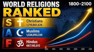World Religions Ranking - Population Growth by Religion (1800-2100)
