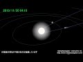 アイソン彗星（C/2012 S1）　太陽系内の動き