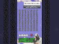 #s542【発達障害】ADHDの注意力や集中力向上のための間違い探し＃495 #ASD #ADHD #LD #脳トレ #間違い探し #漢字 #自閉症 #注意欠如多動症 #学習障害 #Shorts