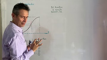 Análisis de valor ganado en proyectos