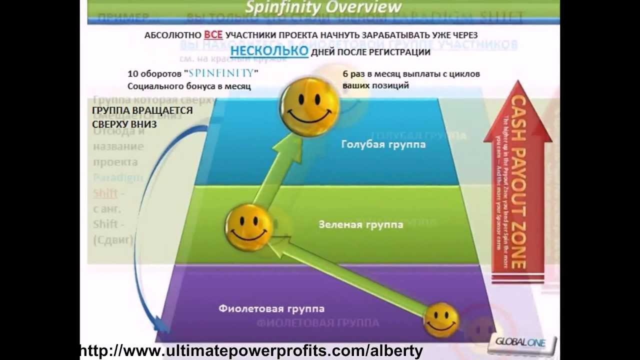 UltimatePowerProfit-Супер маркетинг
