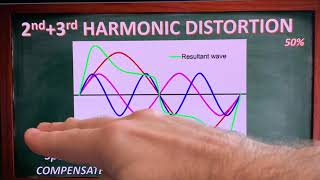 Measurement Masterclass:  What is Harmonic Distortion?