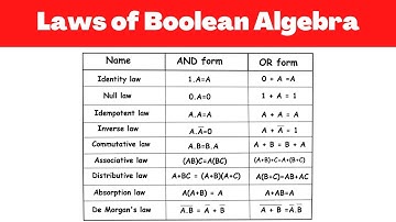Laws of Boolean Algebra | Electrical Engineering