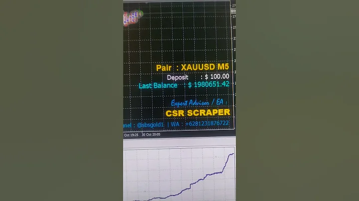 Tested with best result in one month turning $100 to $2,400,000 on XAUUSD