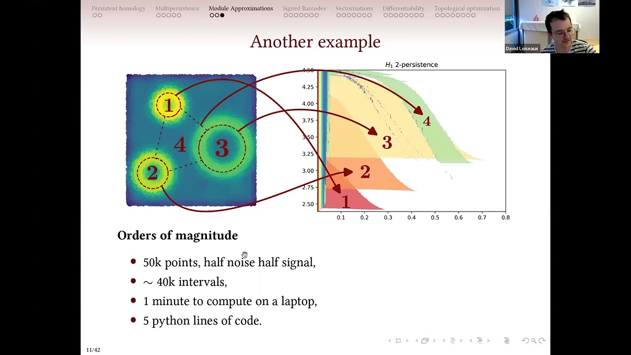David Loiseaux (10/16/24): Multiparameter Persistence for Machine Learning