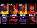 Best NBA Player From Every U.S. State