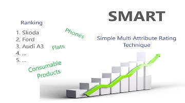 SMART Simple Multi Attribute Rating Technique