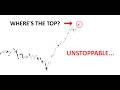 Technical Analysis of Stocks: SPY / QQQ / NVDA / TSLA / AMD / PLTR / META / SMCI