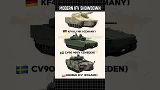 Modern IFV Showdown: KF51 Lynx vs CV90 vs Borsuk #shorts #militarycomparison