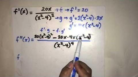 4.6 Curve Sketching Example 2nd Derivative