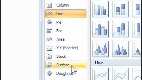 How to insert a chart into a presentation in PowerPoint