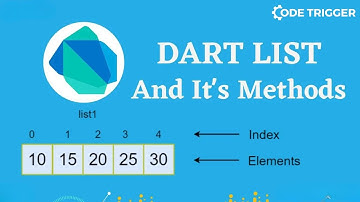 List In Dart Concept Tutorial In Hindi | Dart Programming | Flutter Tutorial | Dart Tutorial