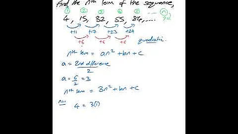 Finding the nth term of a quadratic sequence