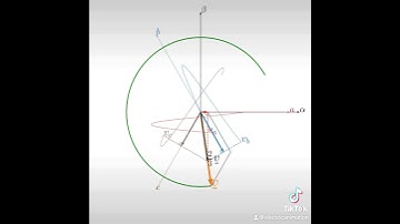 Clarke Transformation and Inverse  #maths #3phase #clarke