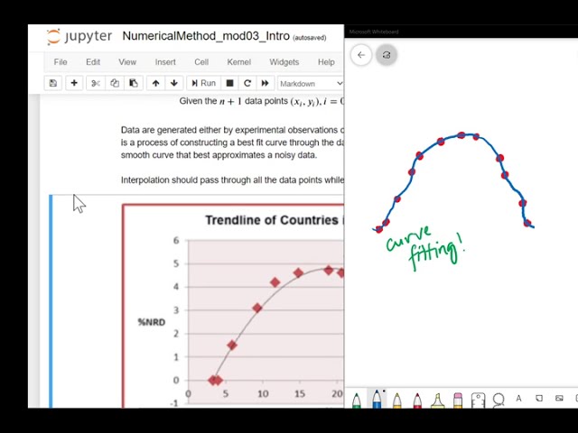 5.2.7-Curve Fitting: Spline Interpolation 