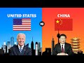 USA Vs China Military Power 2021 | USA VS China Country Comparison | World Ranking #usavschina