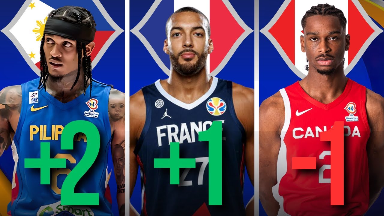 LATEST FIBA Basketball World Cup 2023 Power Rankings YouTube