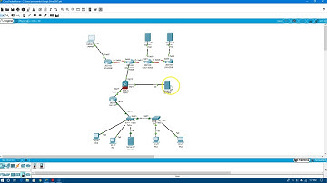Configuring the SNT Episode 3 (Packet Tracer 7.2 on Windows 10)