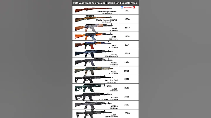 100 Years of RUSSIAN RIFLES Evolution (1920–2025) #shorts