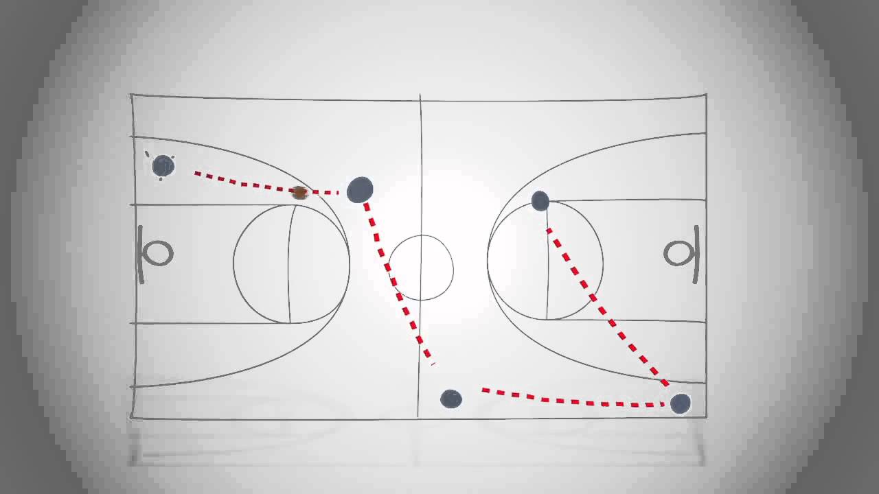 Multi-channel attribution