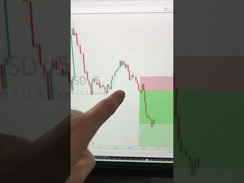 LIVE Forex Trading New York Session Feb 19, 2020