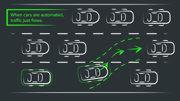 The vision of autonomous driving